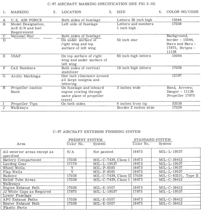 C-97 Stratofreighter USAF TO 1-1-4 Color Profile and Paint Guide