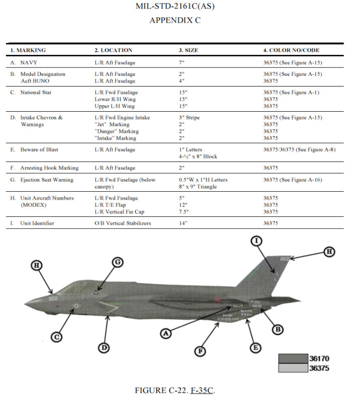 F-35C