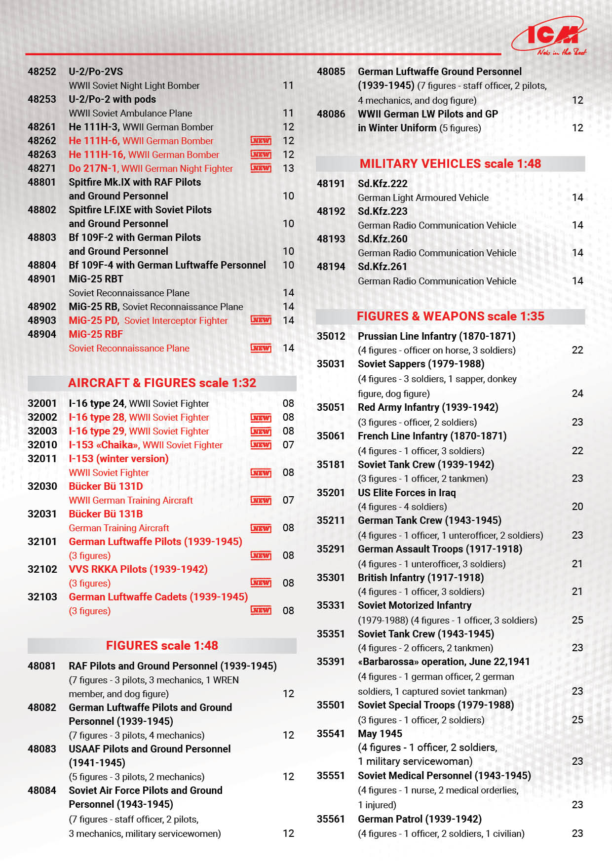 ICM 2018 Catalog Page 4