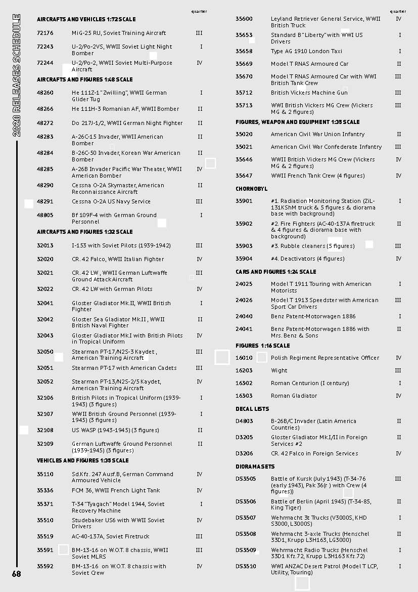 ICM 2020 Catalog Page 68