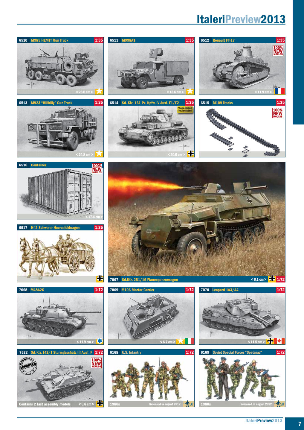 Italeri 2013 Catalog Page 7