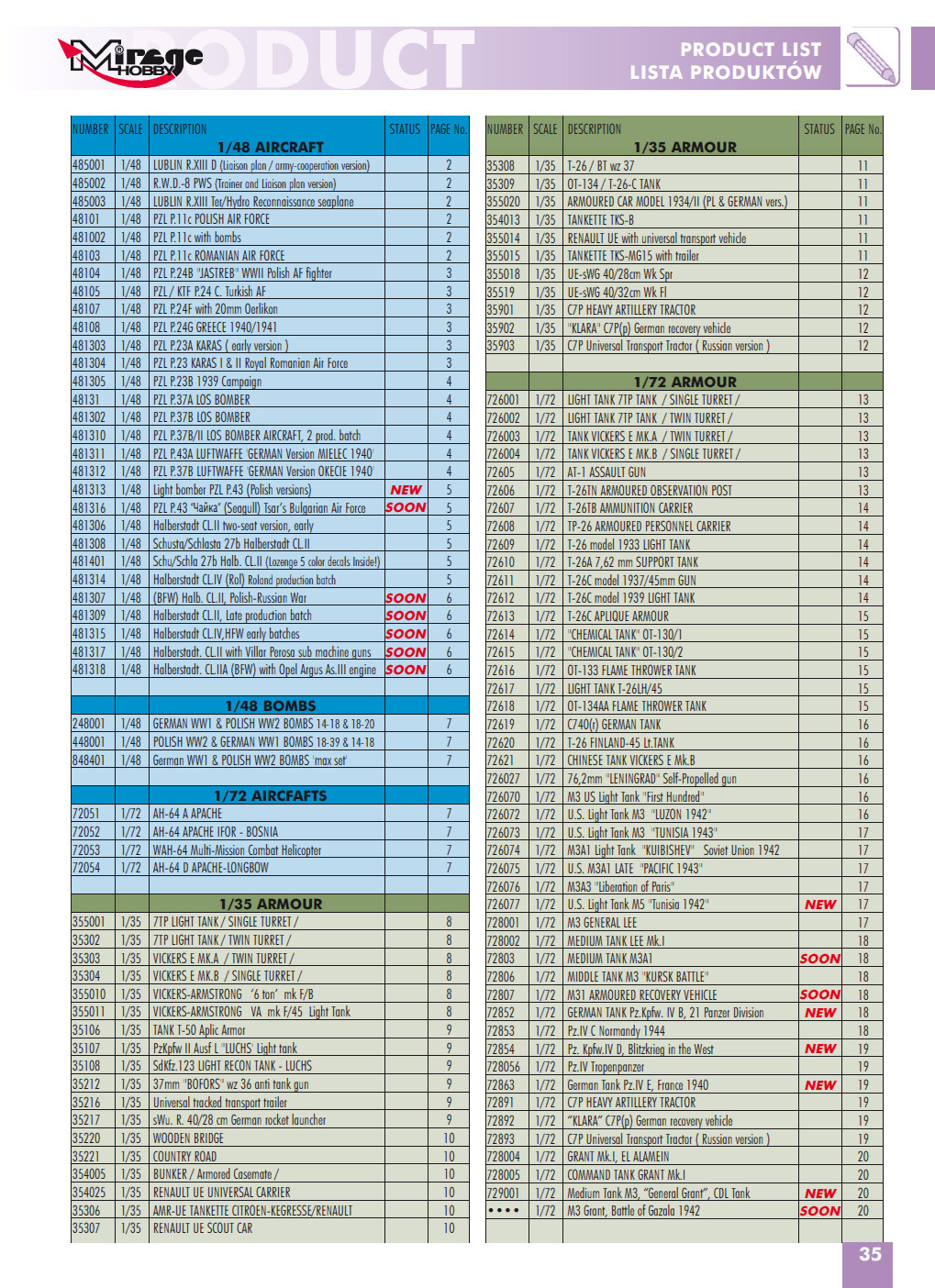 Mirage Hobby 2014 Catalog Page 37