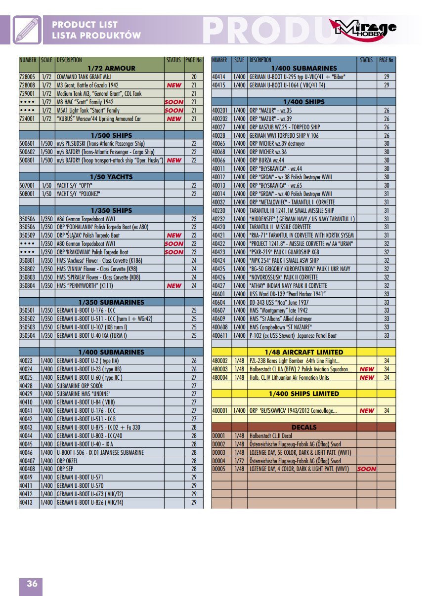 Mirage Hobby 2015 Catalog Page 38