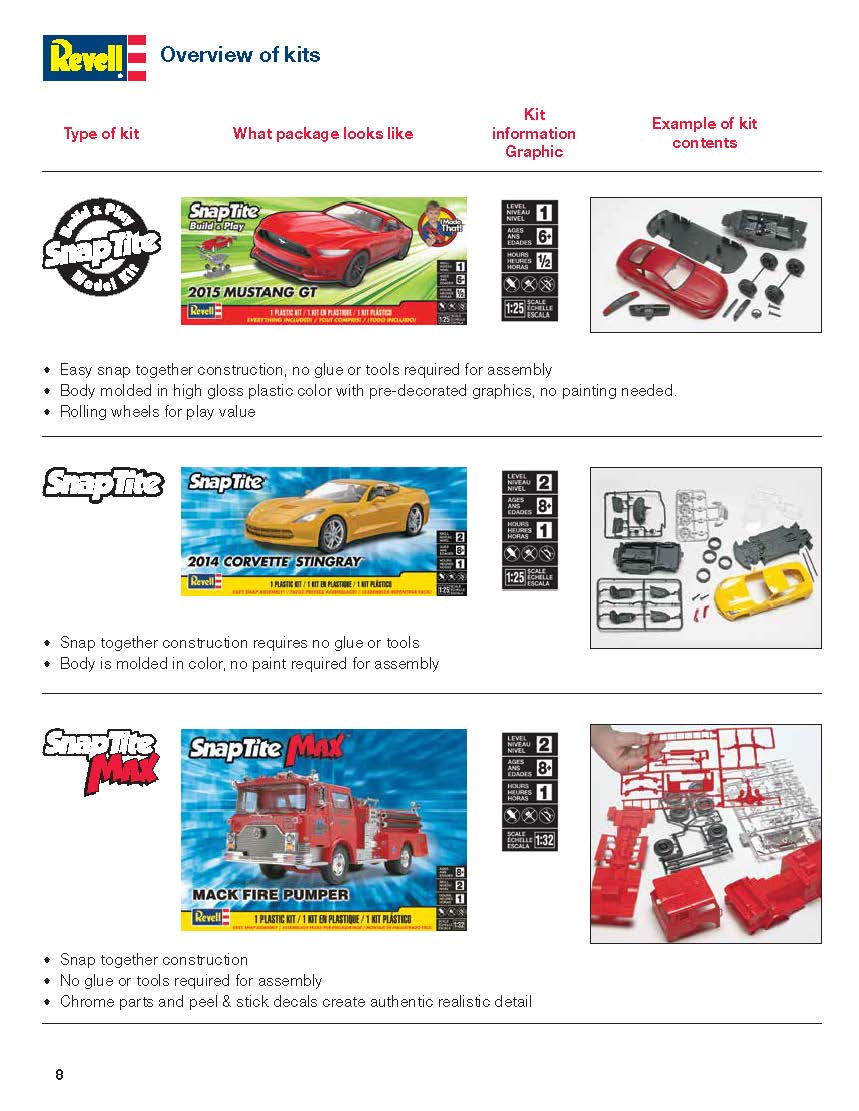 Revell 2016 Catalog Page 8