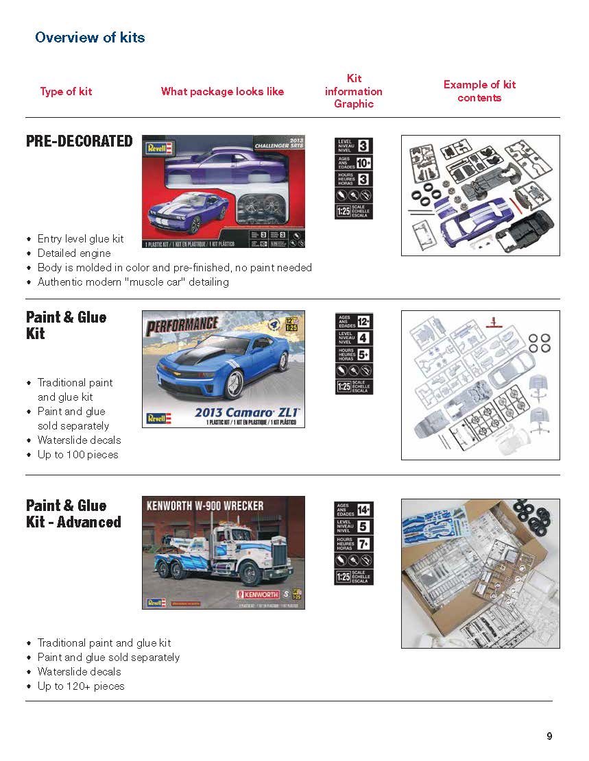 Revell 2016 Catalog Page 9