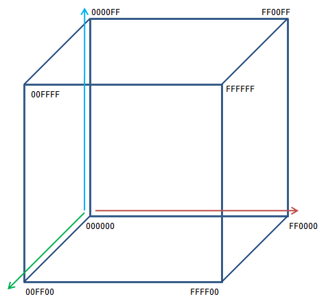 Color Cube