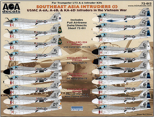 Southeast Asia Intruders