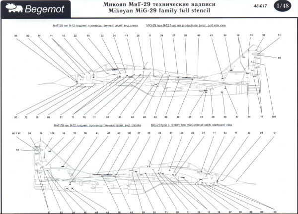 Mikoyan MiG-29 Family Full Stencil