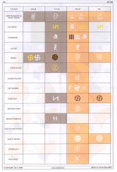 Divisional Insignia Waffen SS 1940-45