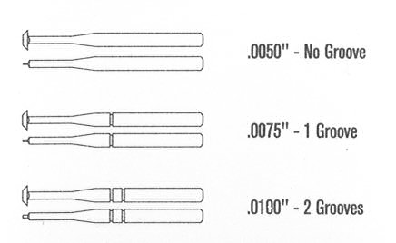 Panel Scriber Tip Set